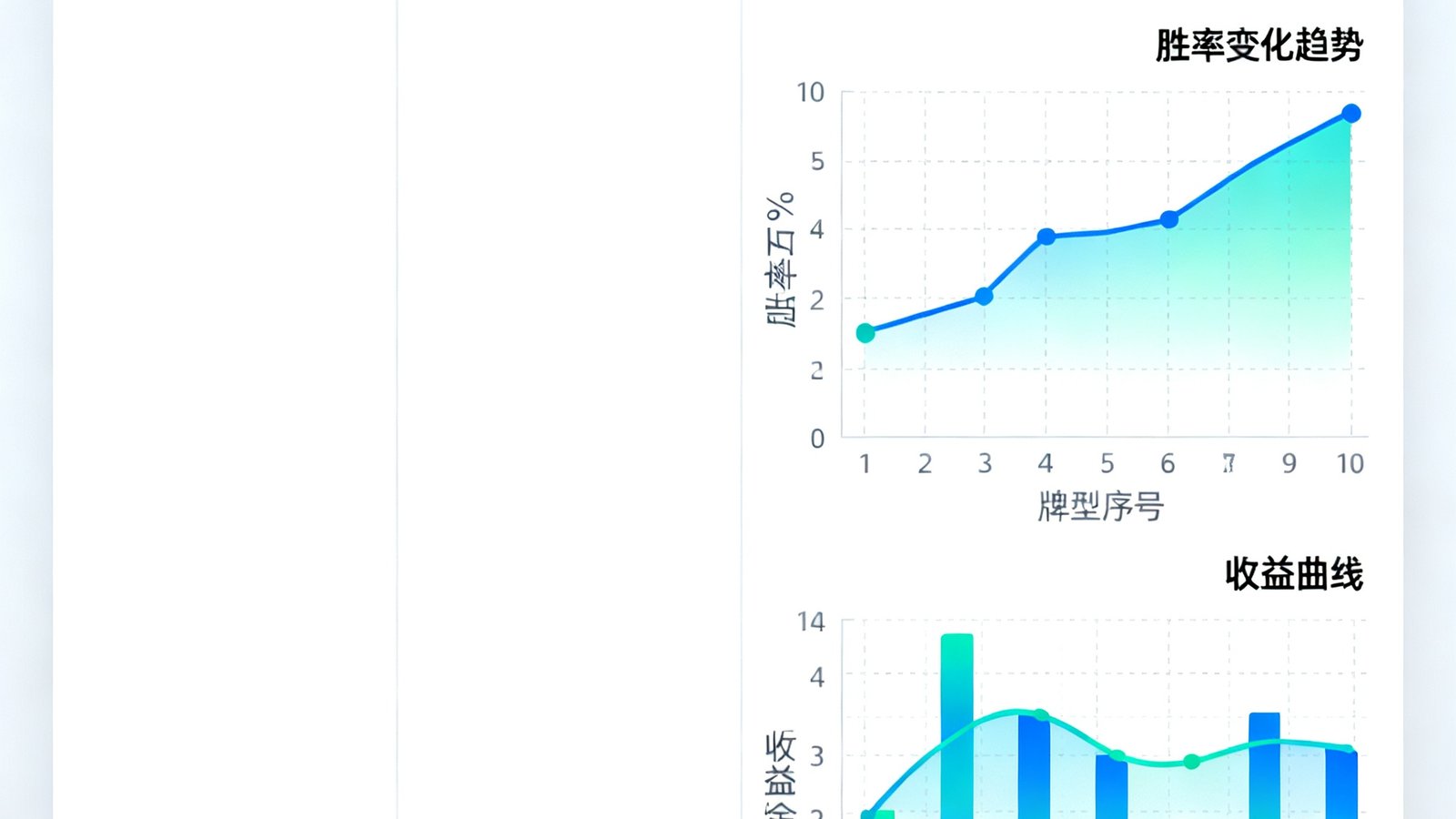 牌型分析可视化表格展示胜率变化与收益曲线