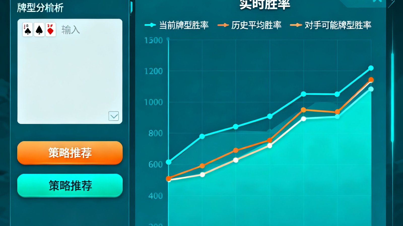 炸金花社区英雄区展示牌局策略计算界面与实时胜率图表